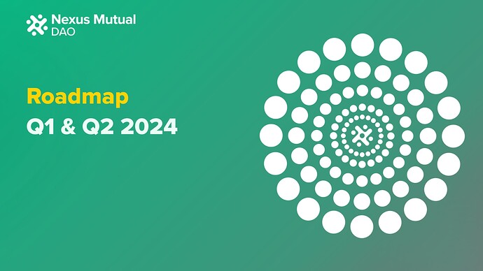 Nexus Mutual Roadmap Q1 & Q2 2024