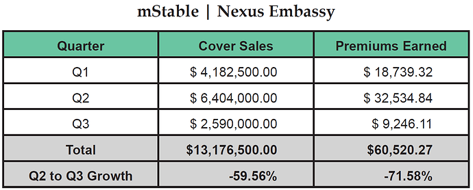 mStable Nexus Embassy