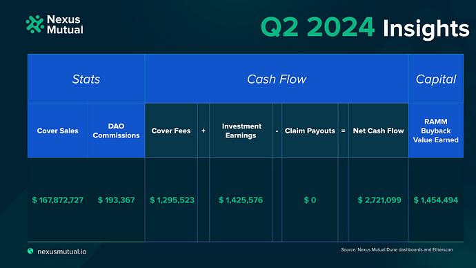 DAO Quarterly Insights Image Templates.pptx (2)