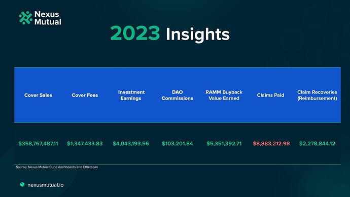 DAO Quarterly Insights Templates.pptx (1)