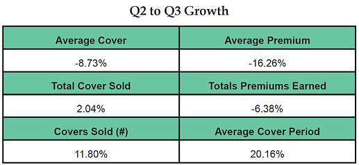 Q2 to Q3 Growth