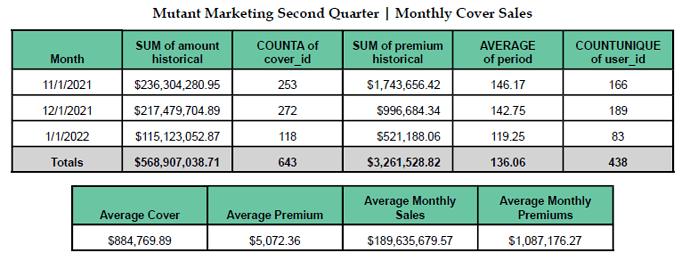 MM Second Quarter Monthly Cover and Stats