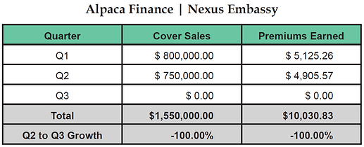 Alpaca Finance Nexus Embassy