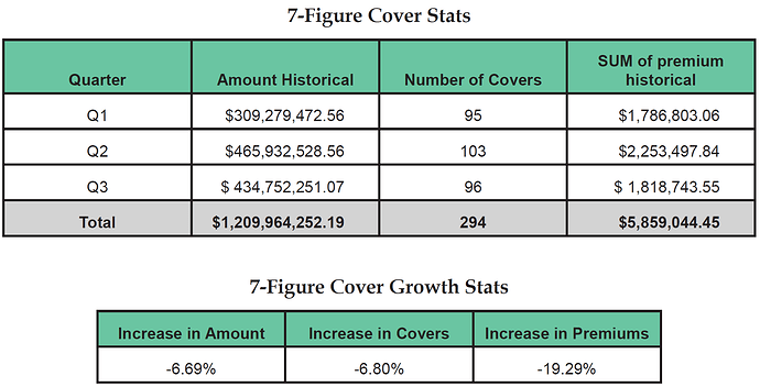 7 Figure Cover Stats and Growth
