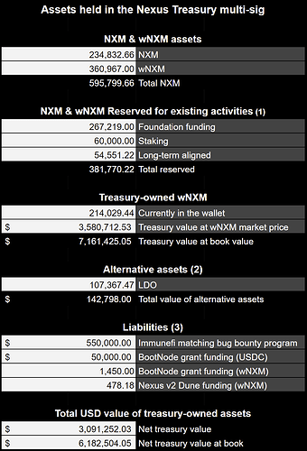 Nexus Treasury 11 October 2022