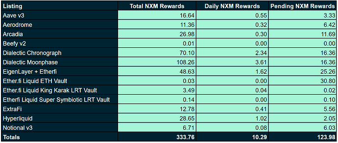 Pool 23 Rewards 24 Sept 2024