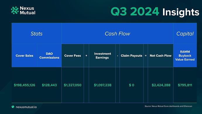 DAO Quarterly Insights Image Templates.pptx (5)