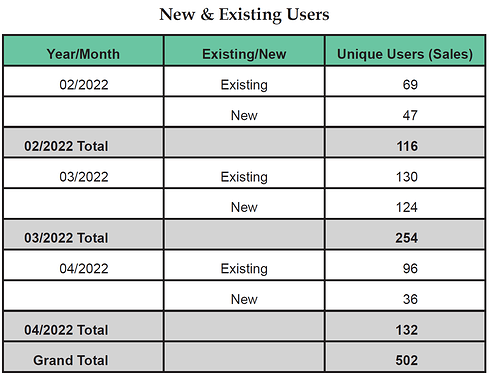 New and Existing Users