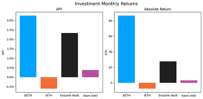 monthly_apys