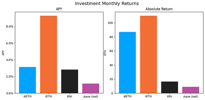 monthly_apys