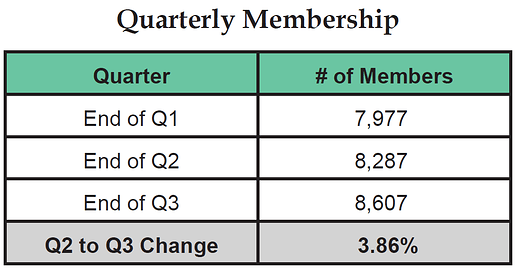 Quarterly Membership