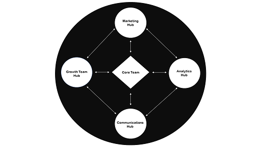 Nexus Hub