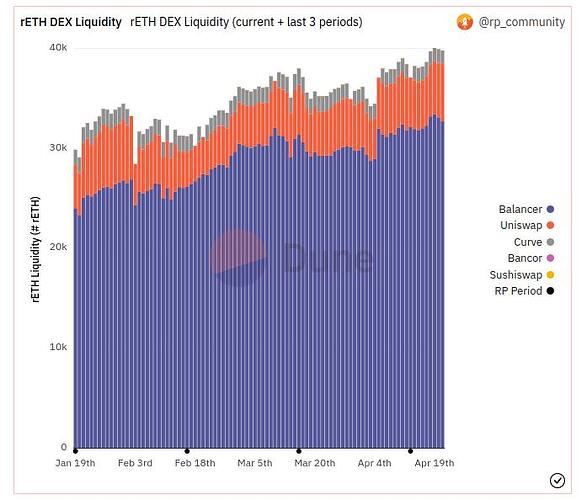 rETH-Liquidity
