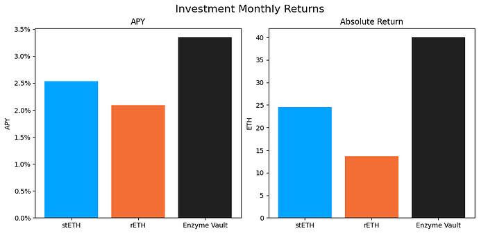 Investment Returns
