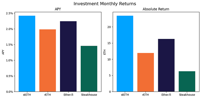 investment_returns