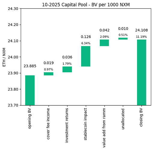 Book Value Waterfall