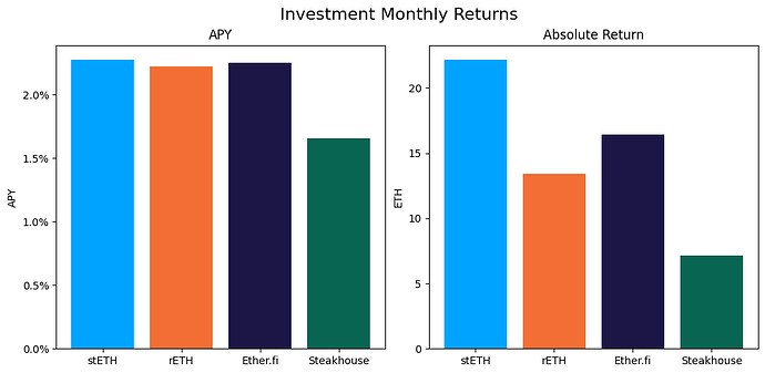 investment_returns
