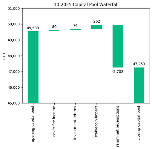 Capital Pool Waterfall