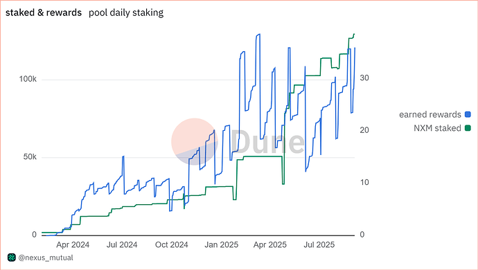 staked & rewards (2)