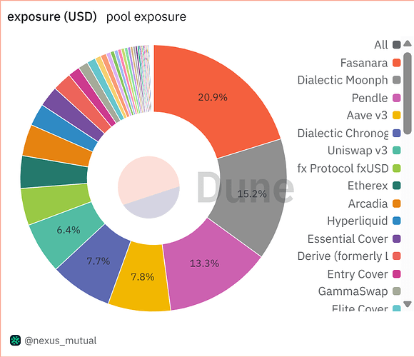 exposure (USD)