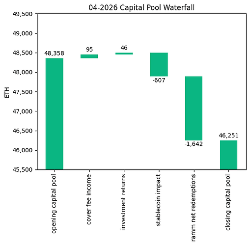 Capital Pool Waterfall