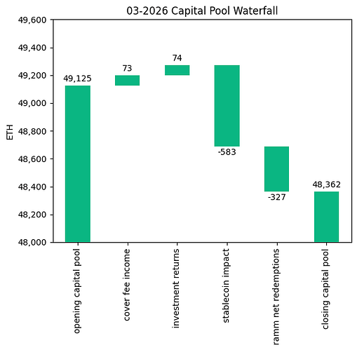 Capital Pool Waterfall