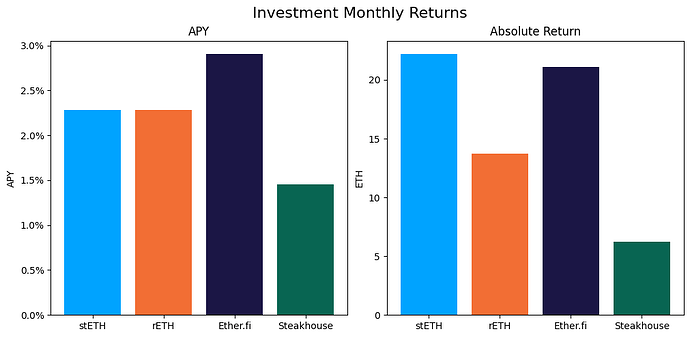investment_returns