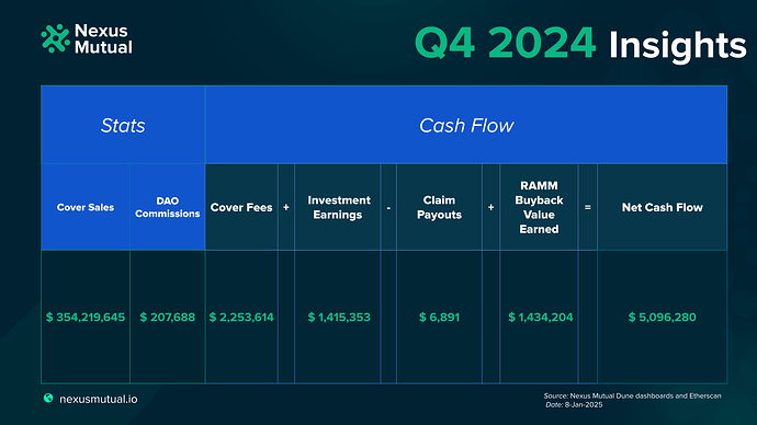 DAO Quarterly Insights Image Templates.pptx