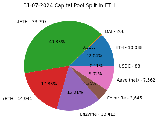 pie_chart