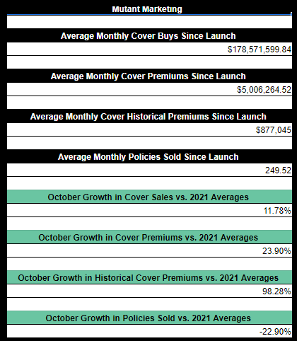 MarketingOctober