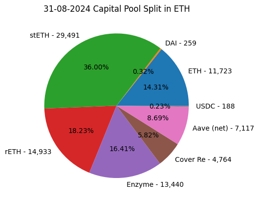 pie_chart