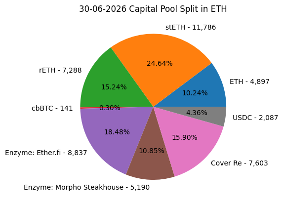 pie_chart