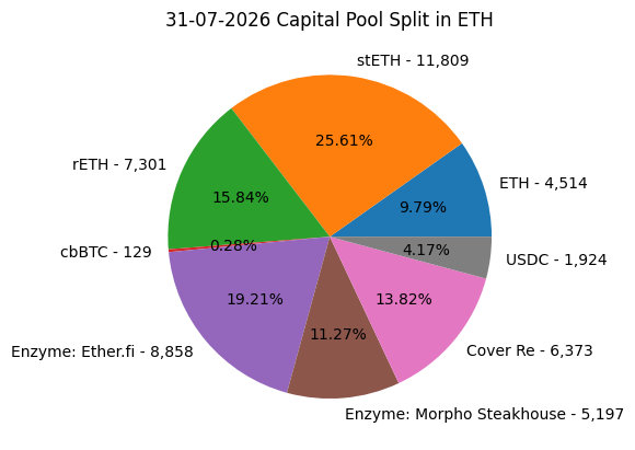 pie_chart