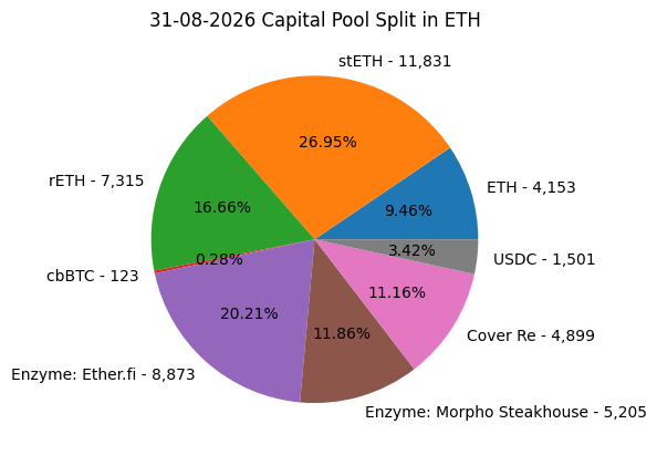 pie_chart